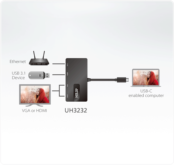 USB-C Single-View Multiport Mini Dock. HDMI/VGA, Single View:3840*2160@30, 1x USB3.1, 1 x Gigabite LAN - [ OLD SKU: UH3232 ]